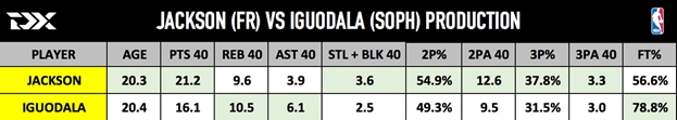 Andre Iguodala profile