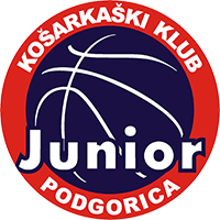 Podgorica U-19