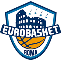 Eurobasket Roma U-15